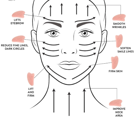 THE SCULPTING STONE - GUA SHA